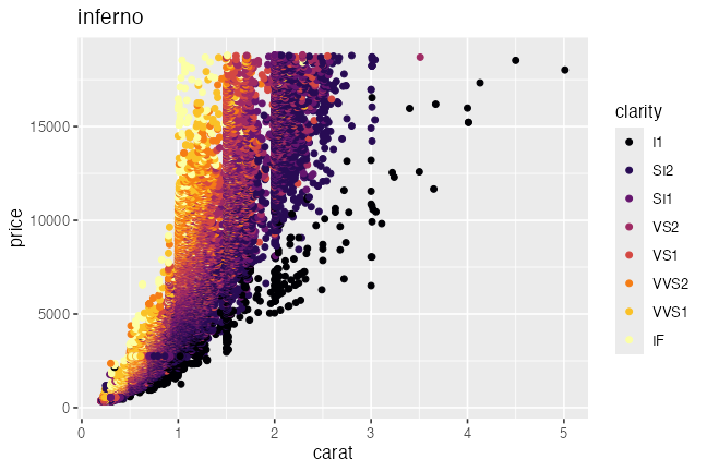 plot of chunk scale-color