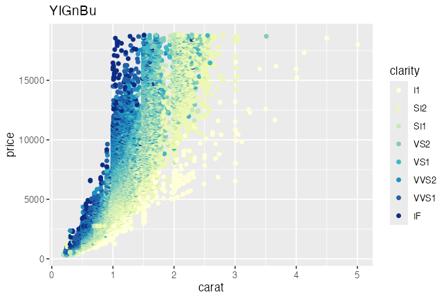 plot of chunk scale-color