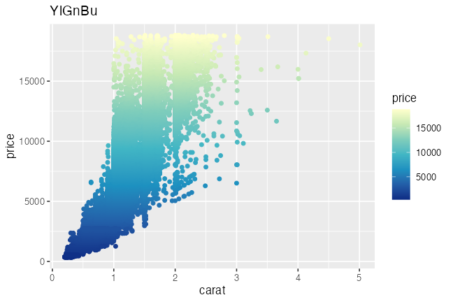 plot of chunk scale-color-continuous