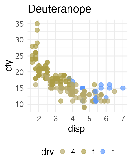 plot of chunk color-vision-diversity