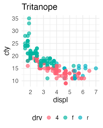 plot of chunk color-vision-diversity