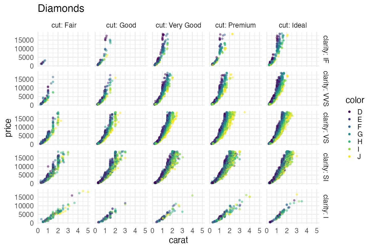 plot of chunk facet-diamonds