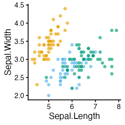 plot of chunk ggplot-iris