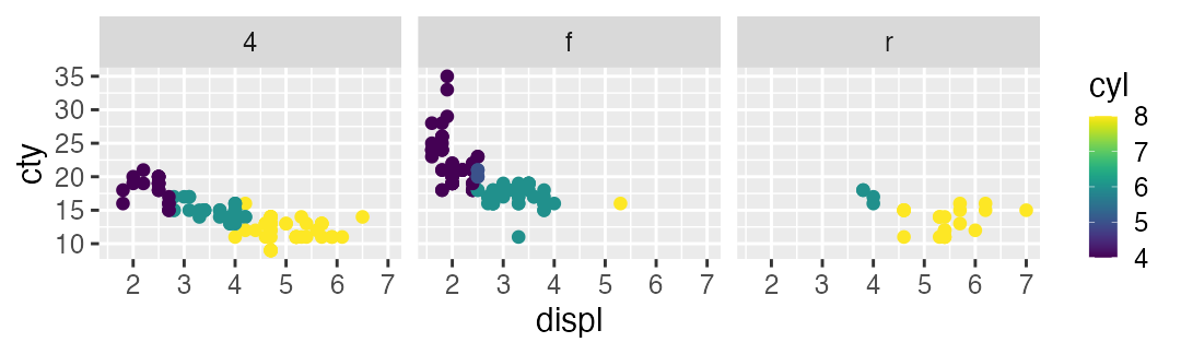 plot of chunk ggplot-mpg-facet