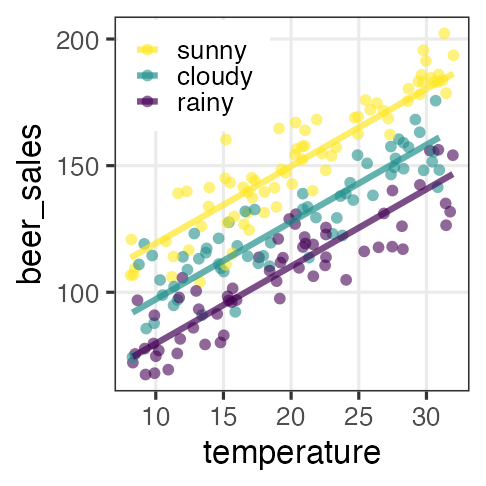 plot of chunk glm-ancova