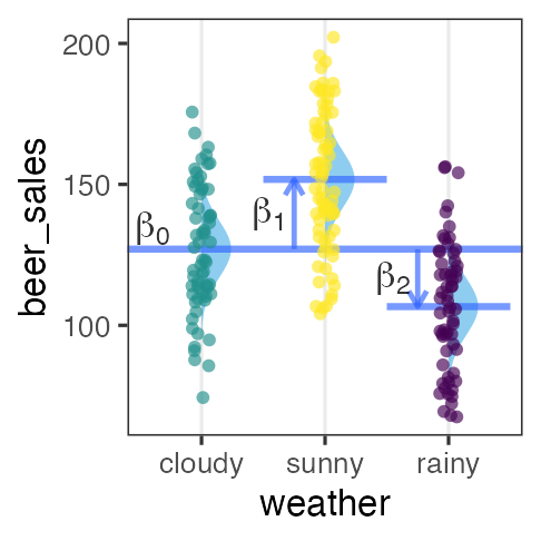 plot of chunk glm-anova