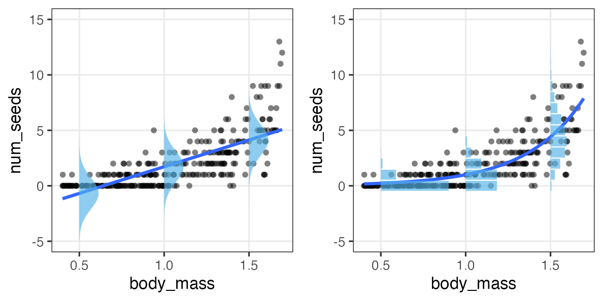 plot of chunk glm-better