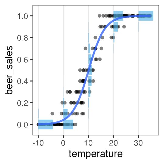 plot of chunk glm-logistic