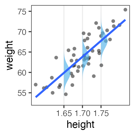 plot of chunk glm-weight