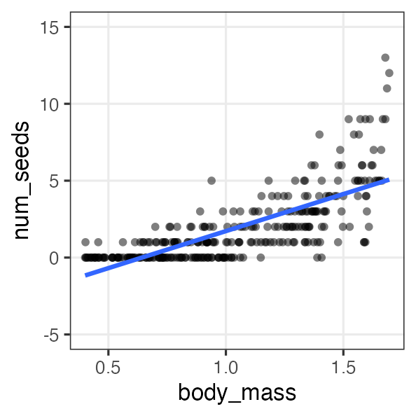 plot of chunk lm-bad