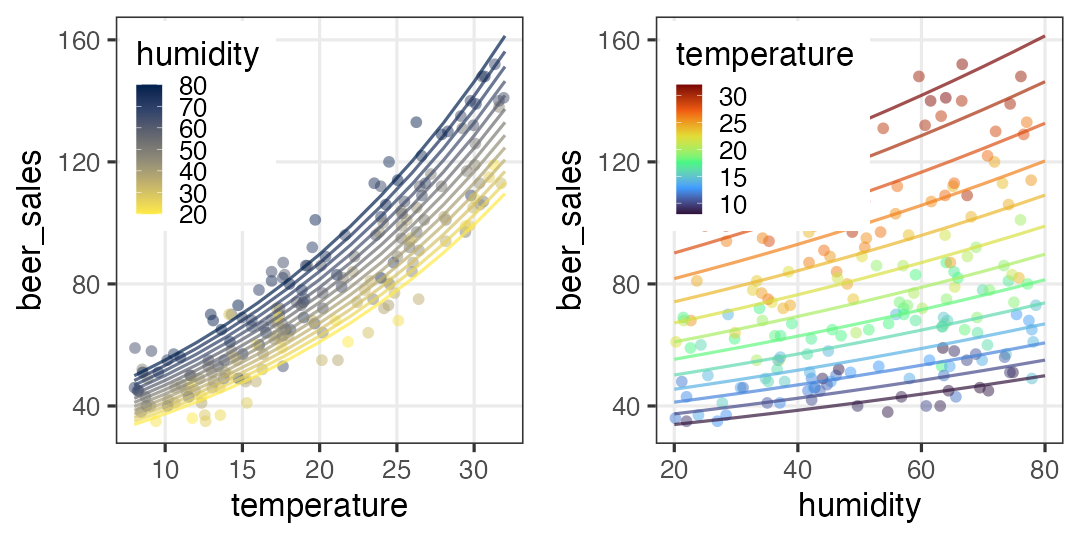 plot of chunk multiple-regression