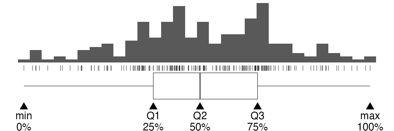 plot of chunk quantile