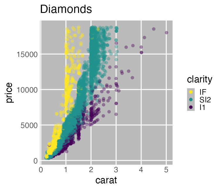 plot of chunk simplify-diamonds