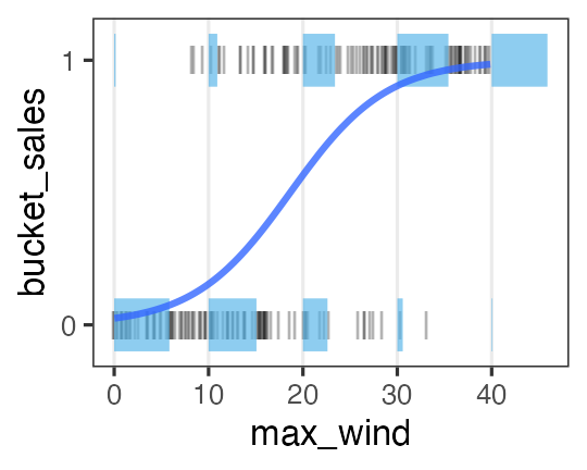plot of chunk wind