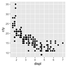 plot of chunk ggplot-mpg