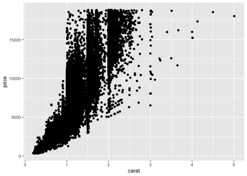 plot of chunk ggplot-plus3