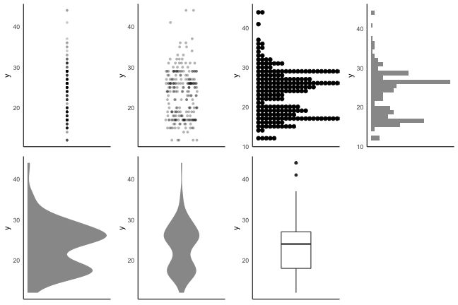 plot of chunk visualize-distribution