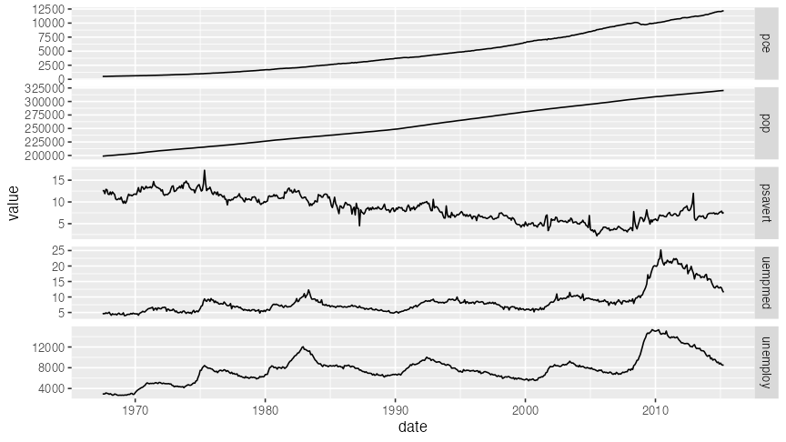 plot of chunk economics-longer
