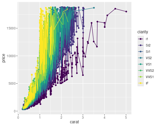 plot of chunk aes-global-local