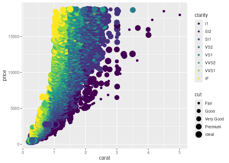 plot of chunk aes-map