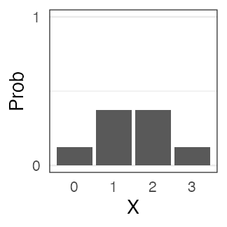 plot of chunk dbinom