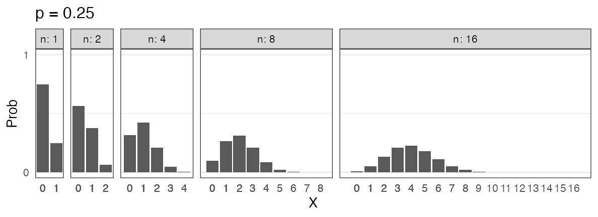 plot of chunk dbinom-n