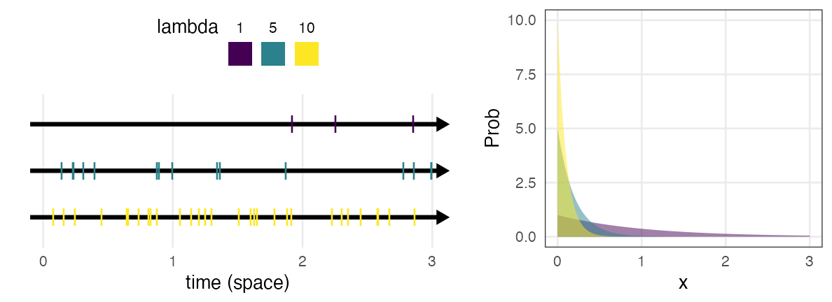 plot of chunk dexp