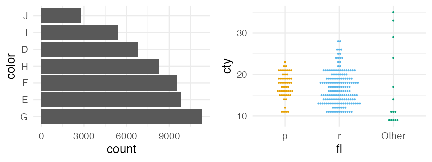 plot of chunk fct-infreq