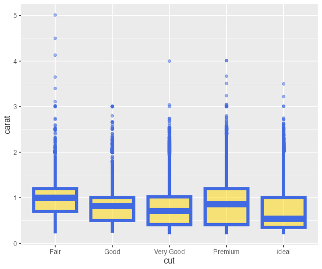 plot of chunk fill