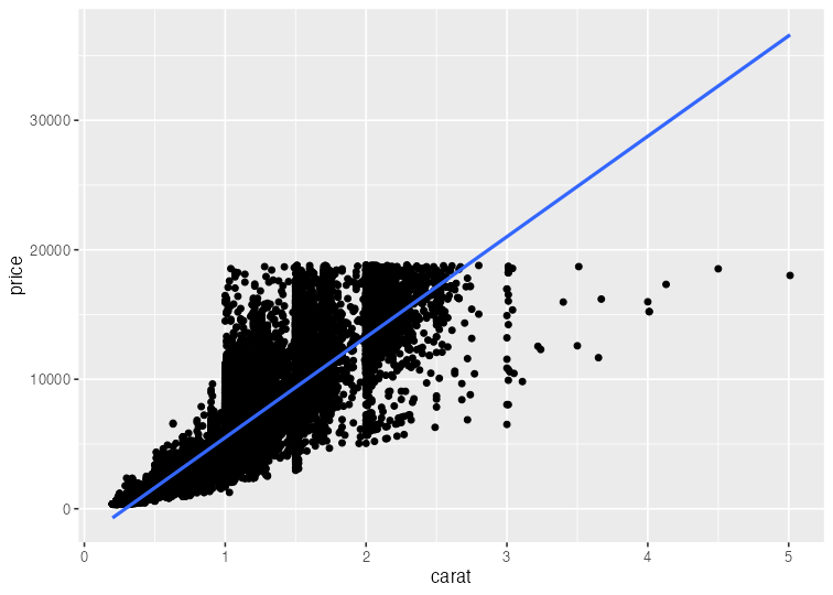 plot of chunk ggplot-plus4