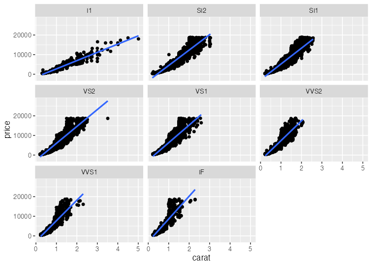 plot of chunk ggplot-plus5