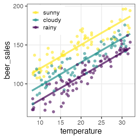 plot of chunk glm-ancova