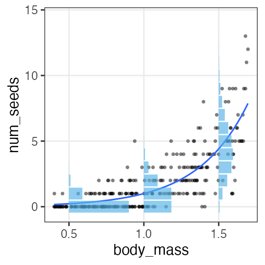 plot of chunk glm-poisson