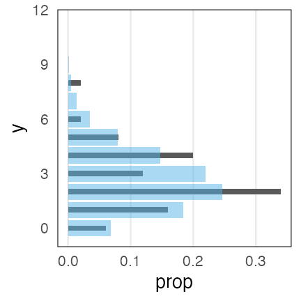 plot of chunk glm-without-x