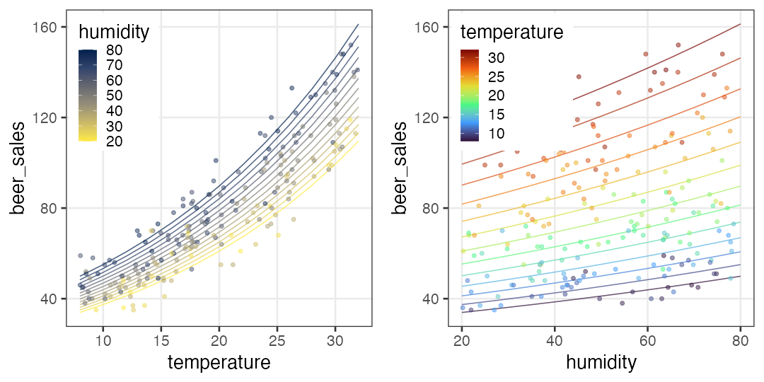 plot of chunk multiple-regression