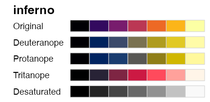 plot of chunk palette-sequential