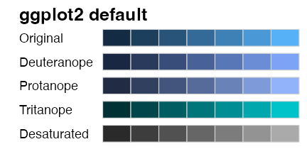 plot of chunk palette-sequential