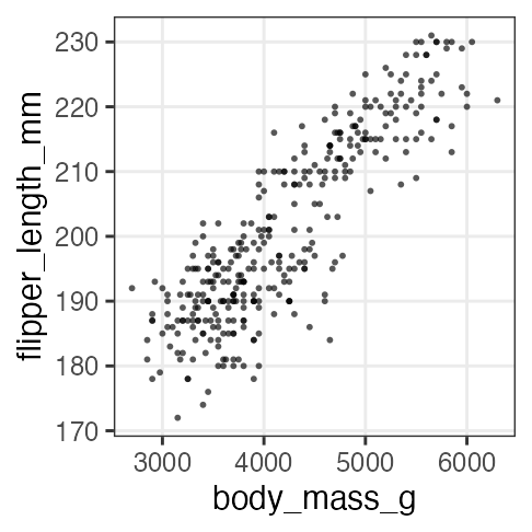 plot of chunk penguins-weight