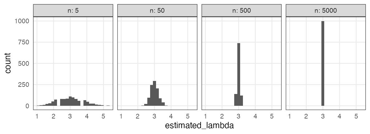 plot of chunk poisson-mle-nsam