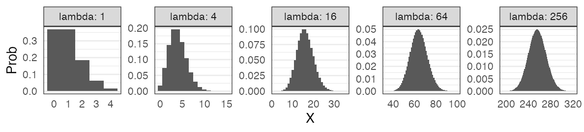 plot of chunk poisson-normal