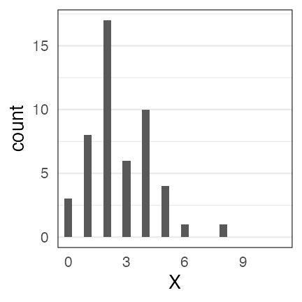 plot of chunk poisson-seed