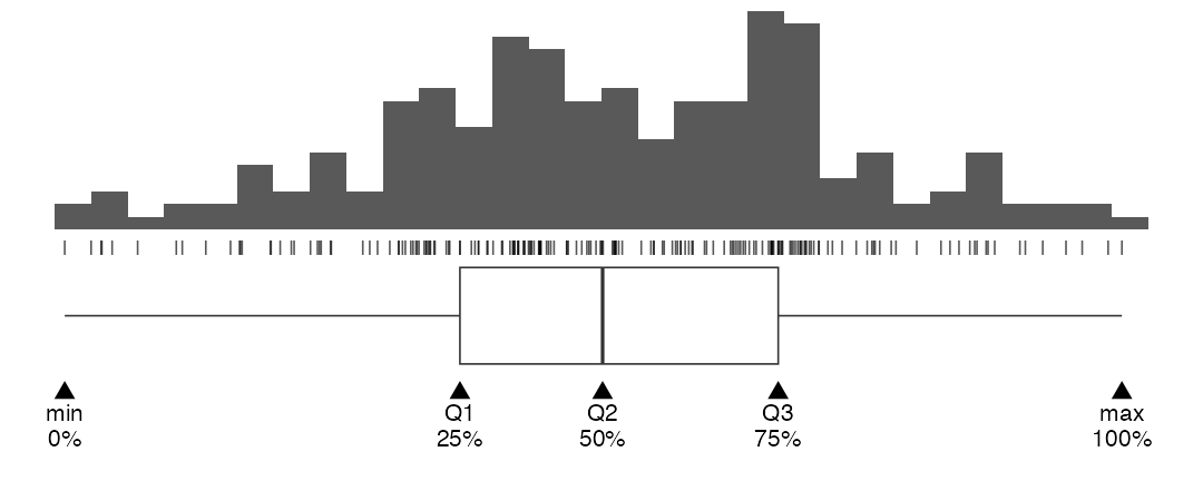 plot of chunk quantile