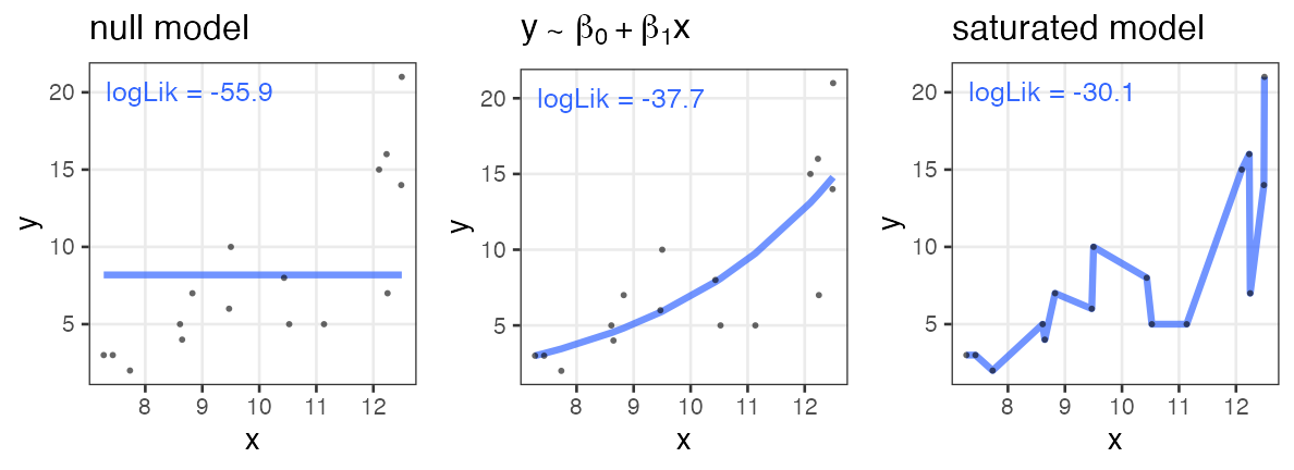 plot of chunk saturated-model