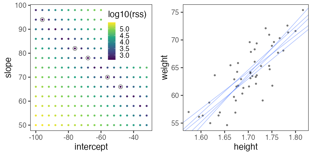 plot of chunk weight-grid