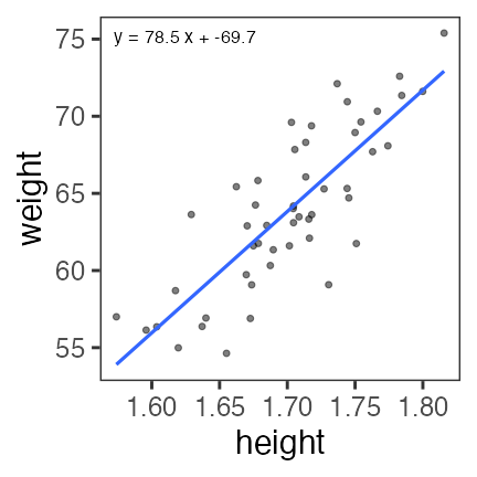 plot of chunk weight-lm