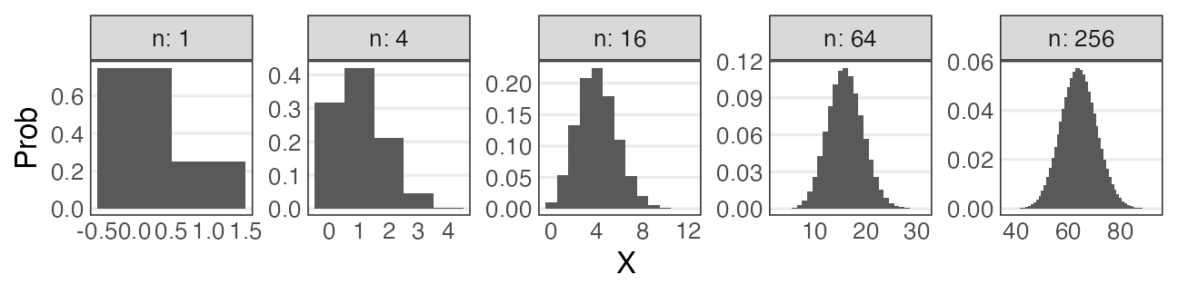 plot of chunk binom-normal