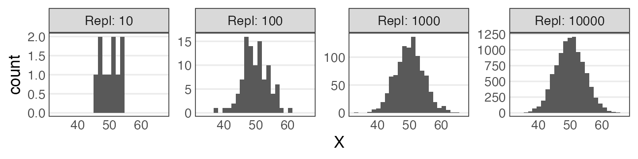 plot of chunk central-limit