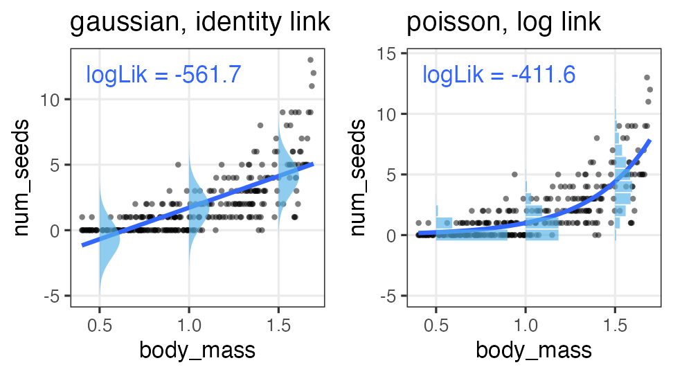 plot of chunk compare-loglik