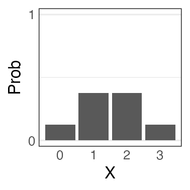 plot of chunk dbinom