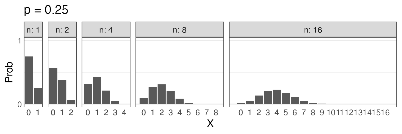 plot of chunk dbinom-n